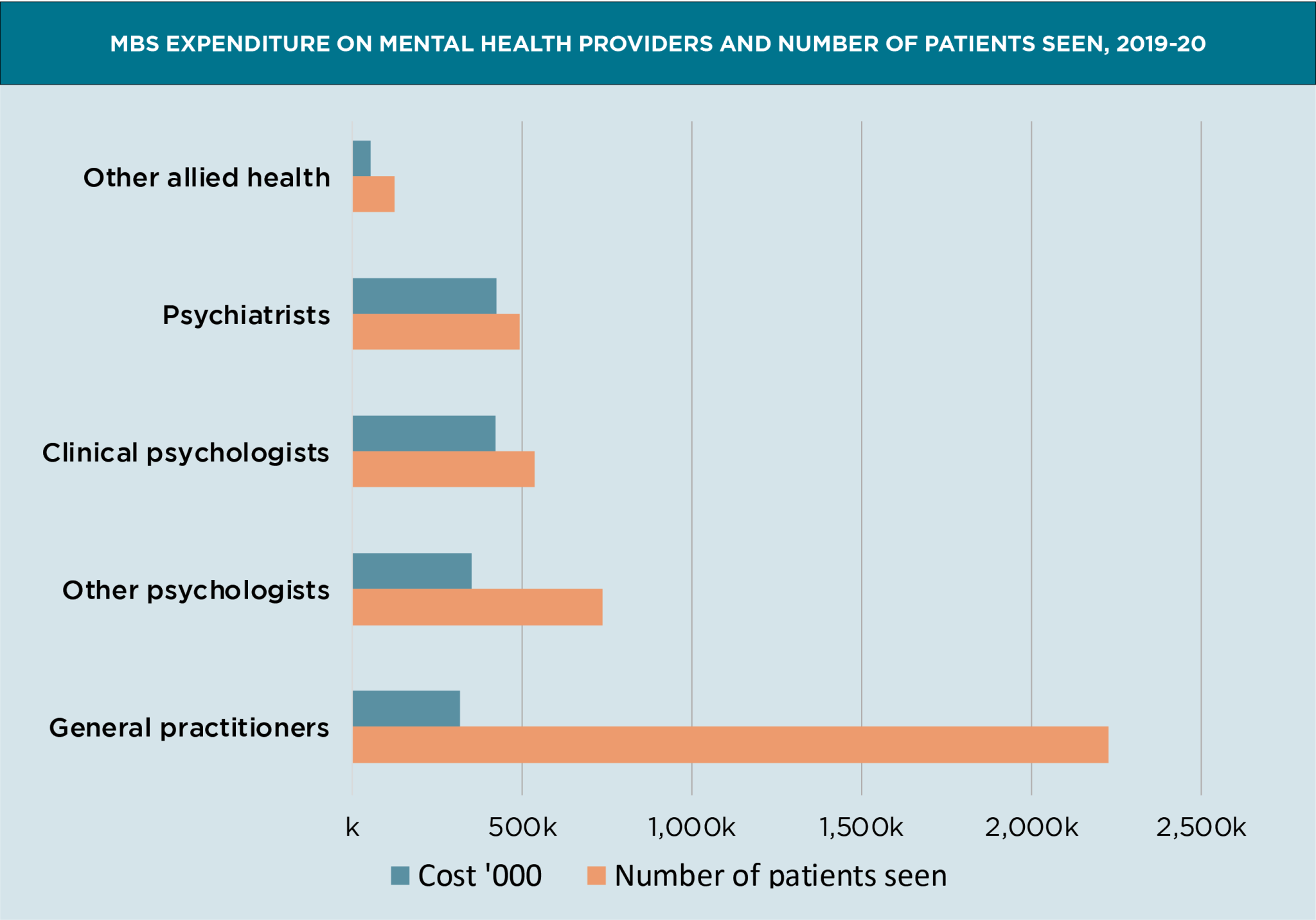 Measuring value in mental health is nailing jelly to a wall - Medical ...