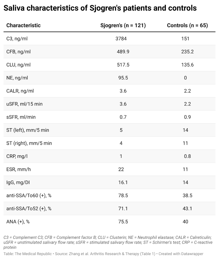Sjogren Reticular Pattern Can we diagnose Sjogren's better? - Rheumatology Republic